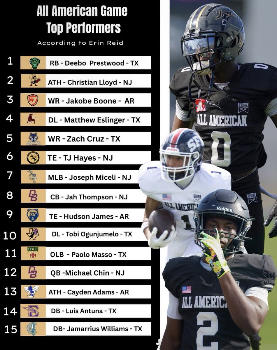 caleb_prestwood's tweet photo. Got number 1 from the All American 📈🔥 https://t.co/5KPTFaU01Y