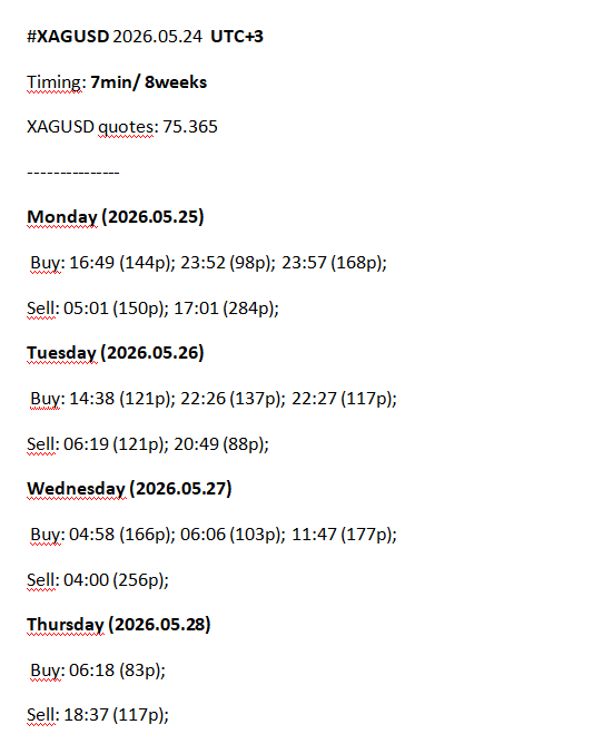 rosy440's tweet photo. #XAGUSD, Timing: 7 min/8 weeks, UTC+3 // p=points
The system projects time, direction, and expected movement through Liquidity Activation Points (timings). Timing-Based Market Forecasting System
https://t.co/GLExx6w8q5
#scalping #MarketStructure #TimeTrading #vistmany #ivistscalp5