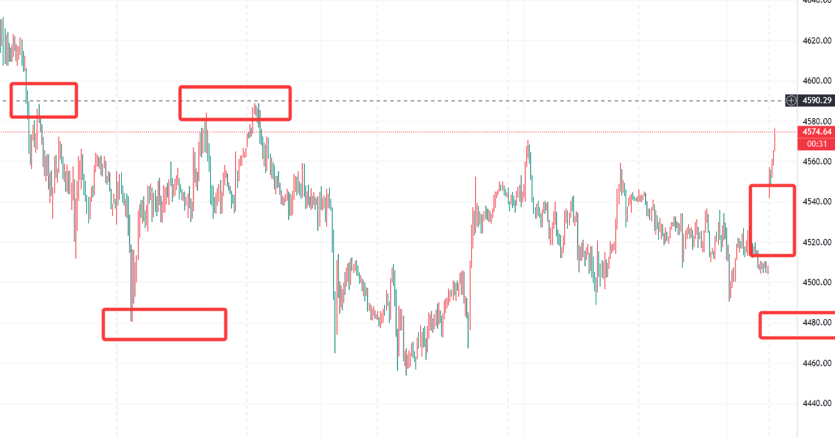 XAUUSD__AILIE's tweet photo. #XAUUSD #GOLD

Gold and silver prices rose steadily after the opening, influenced by the US-Iran negotiations.

Short-term resistance is around 4570. The next key resistance is 4590-4610. You can establish a small short position when gold lingers in the resistance zone.

Support is at 4480-4510. If the price fills the gap and successfully holds above support, the bullish trend will continue. Thank you for your support.