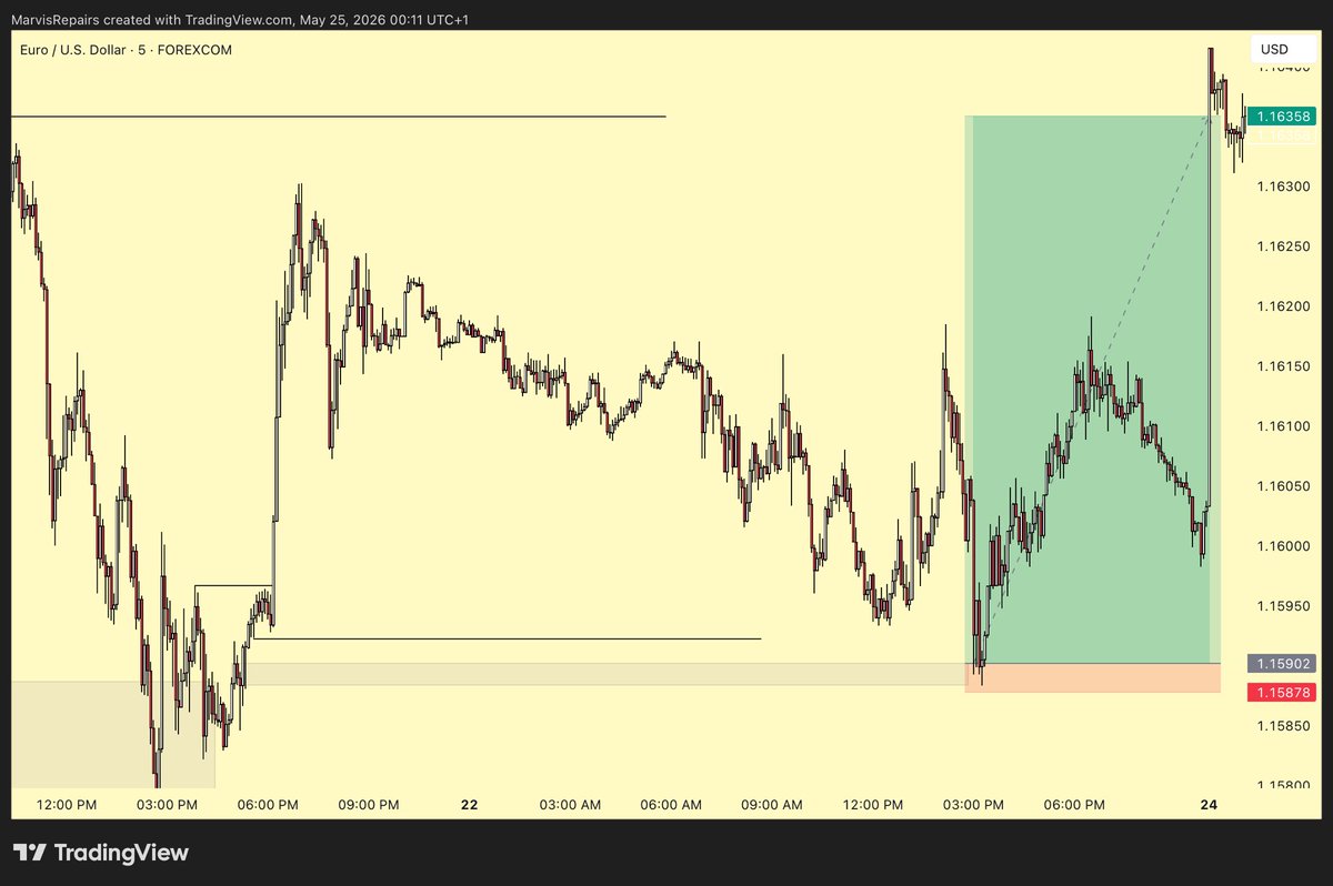 BelikeMarvis📈 tweet media