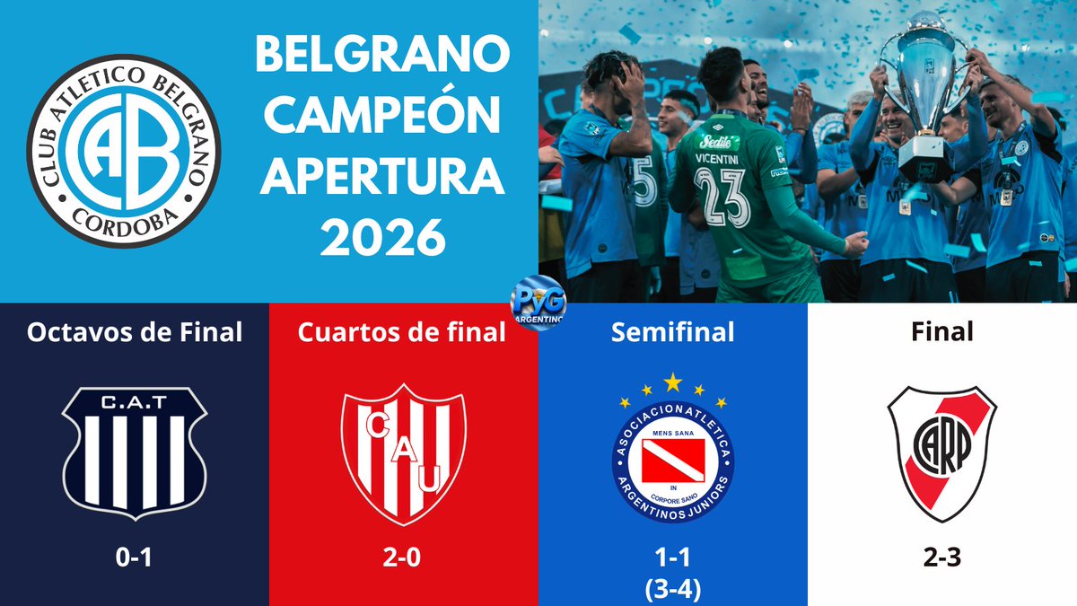 ✍️ PyG Argentina tweet media