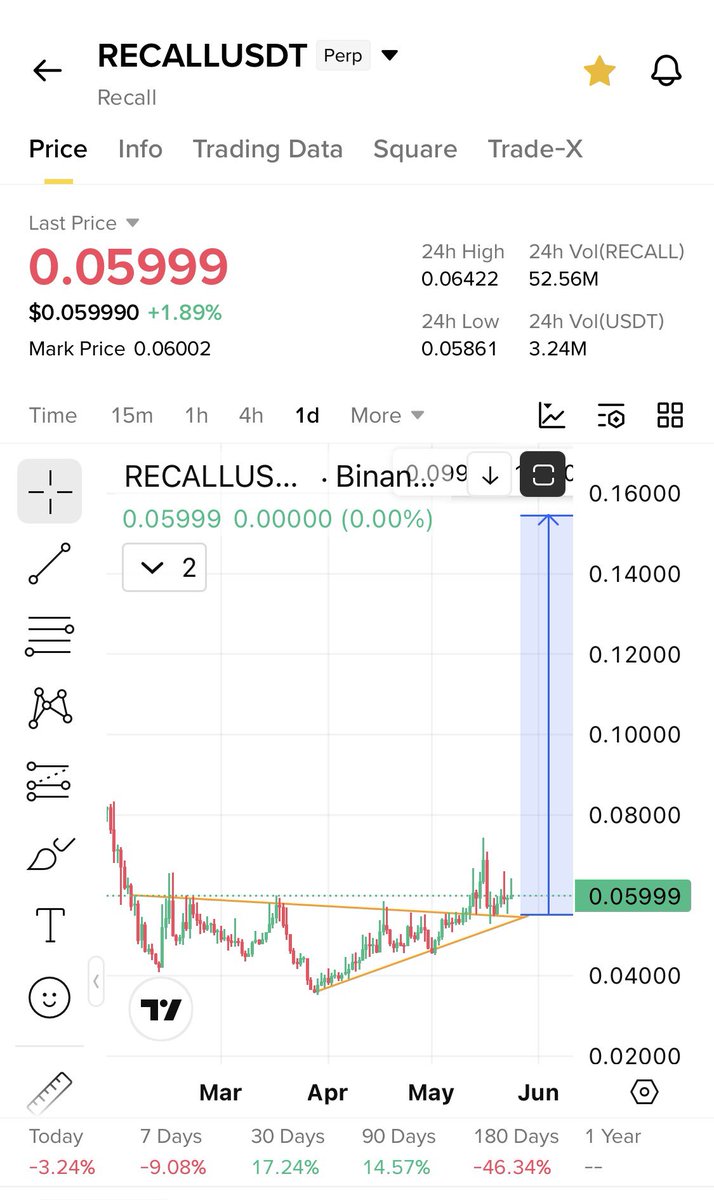 Cryptobull ( Free Premium Calls ) tweet media
