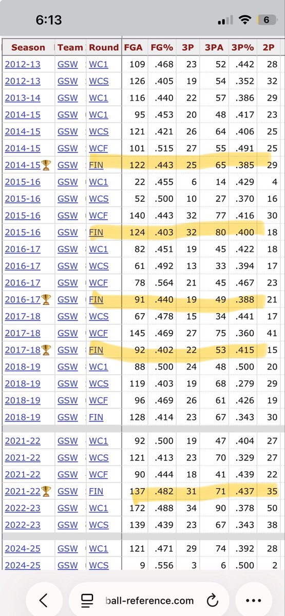 mason_mitchell_'s tweet photo. @StephMuse_ @warriorsworld I’m a little impressed that every one of those efficiency numbers are wrong 😂 https://t.co/5Vqjt9HAee