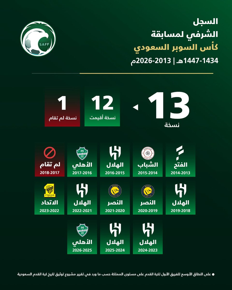 علي العاصمي 🇸🇦G20🇸🇦 tweet media