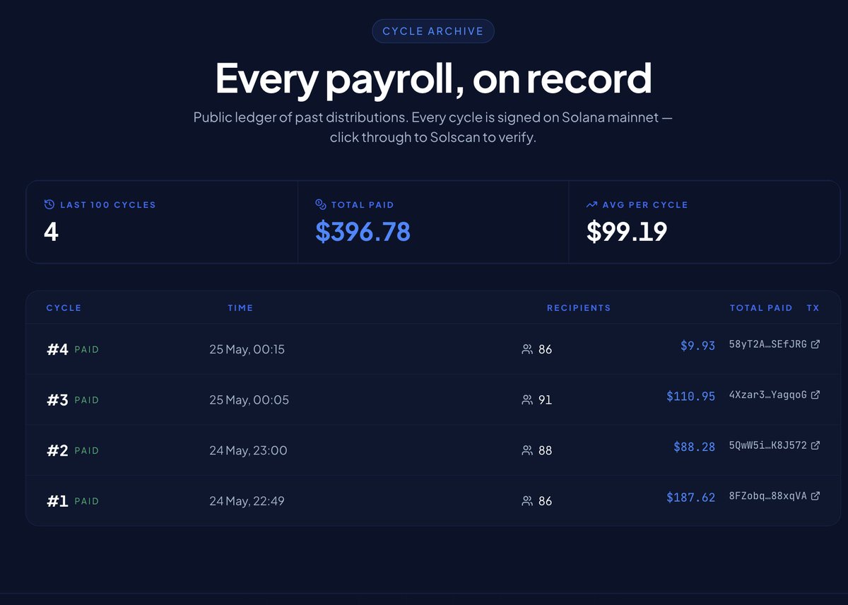 Salary Coin tweet media