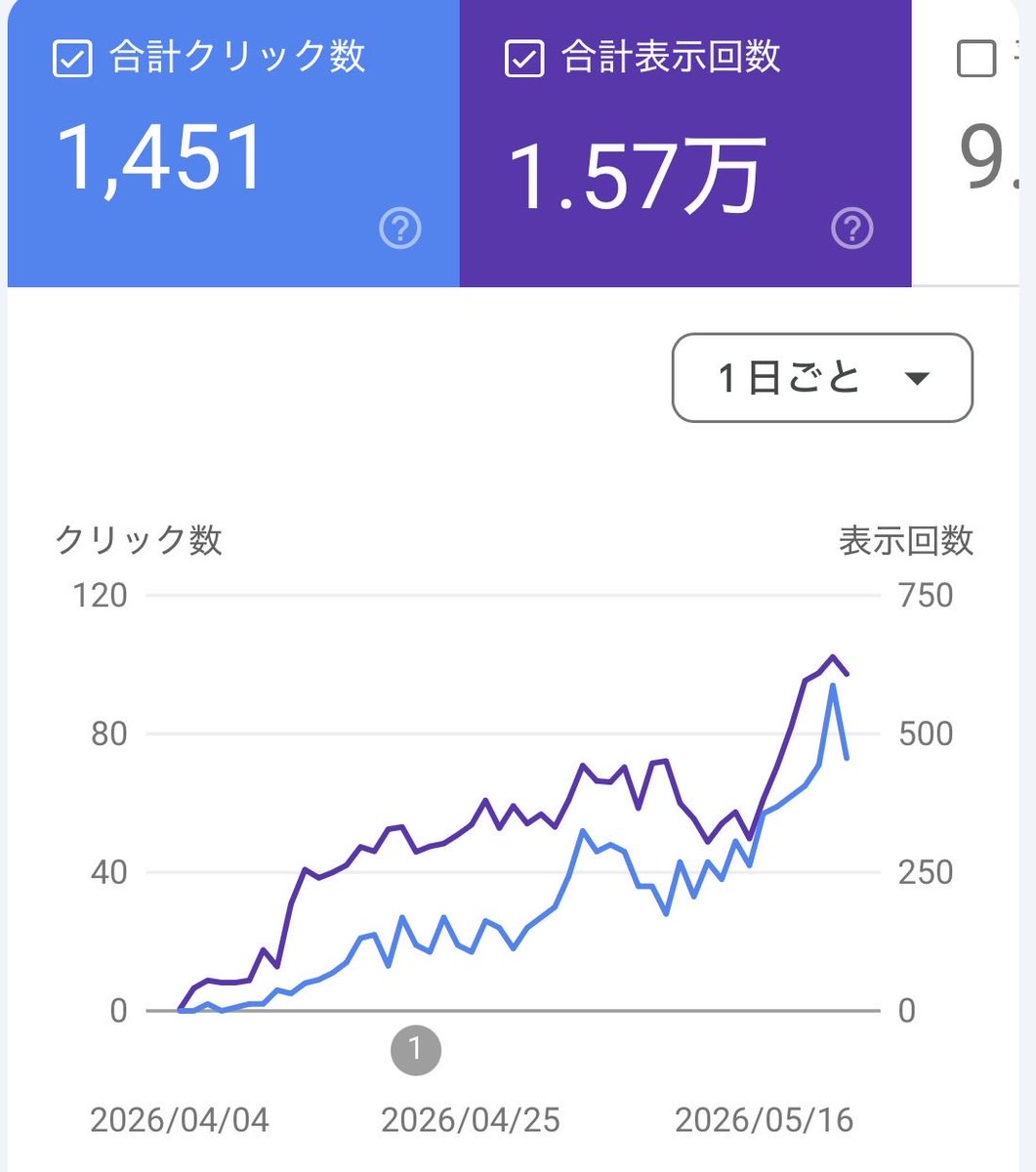 しん@特化寄せ雑記ブロガー tweet media