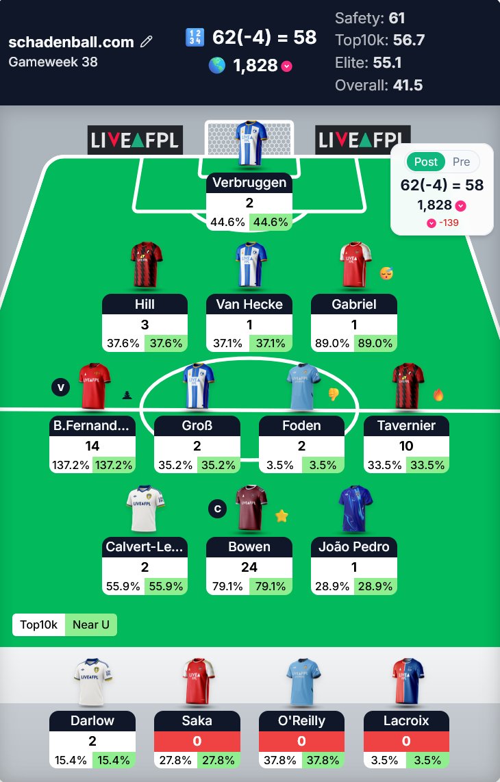 FPL Schaden tweet media