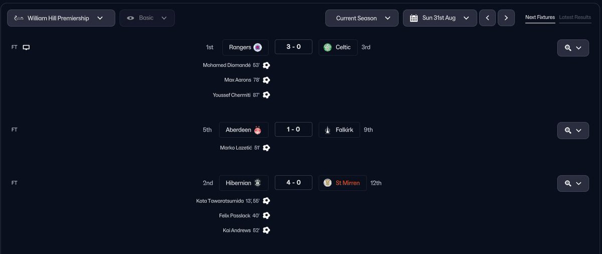 FM26 Scottish Premiership tweet media