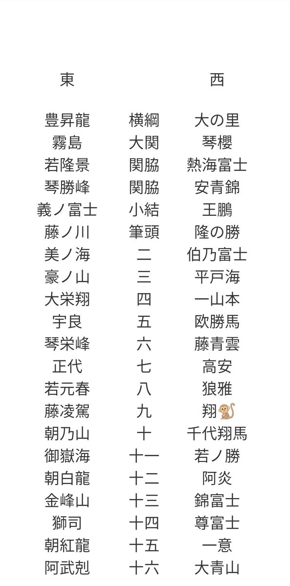 box_turn's tweet photo. 遅すぎる名古屋場所番付予想 https://t.co/Ton2w8e7Oi