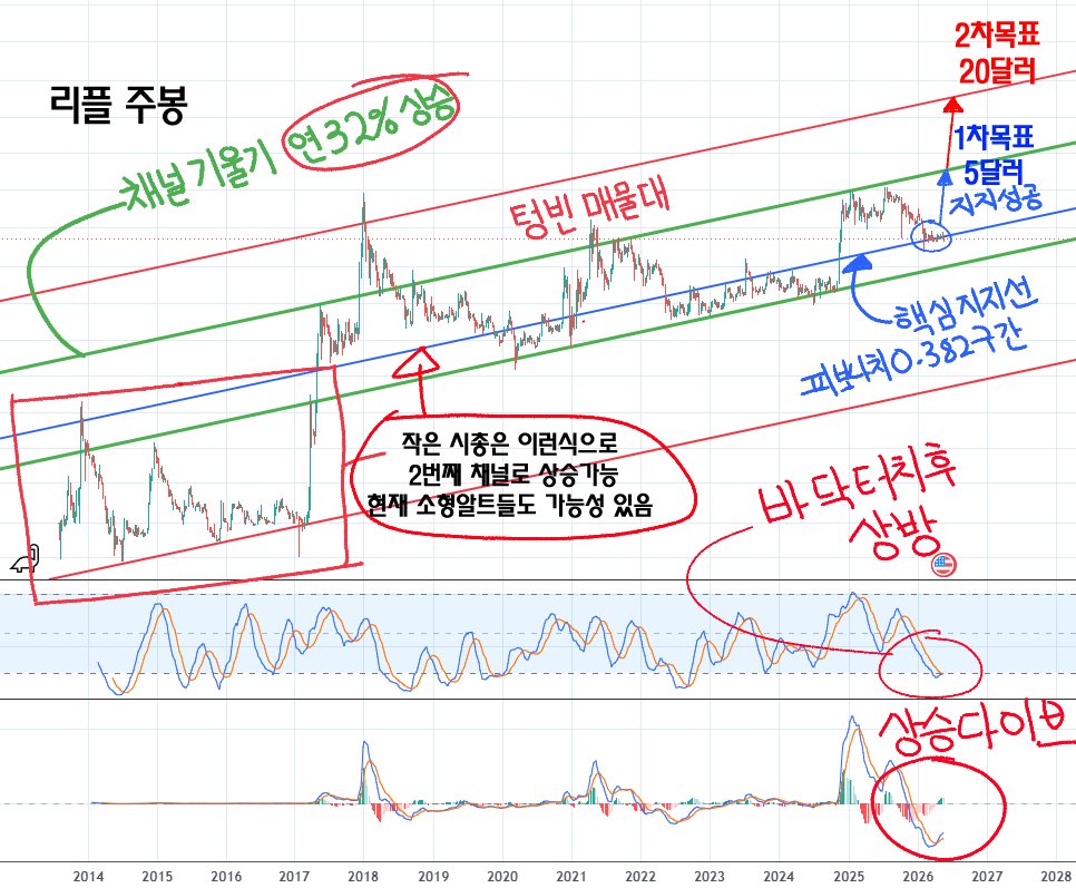 줄쟁이 tweet media