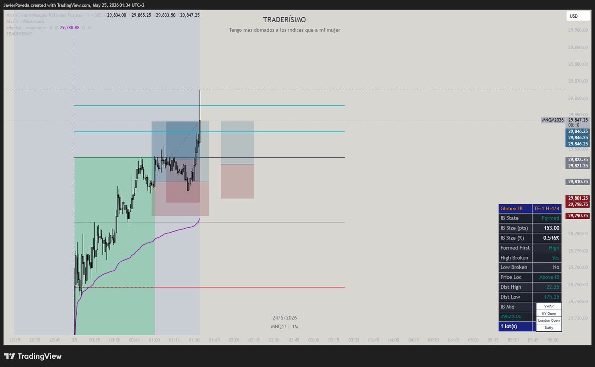 Traderísimo Ft tweet media