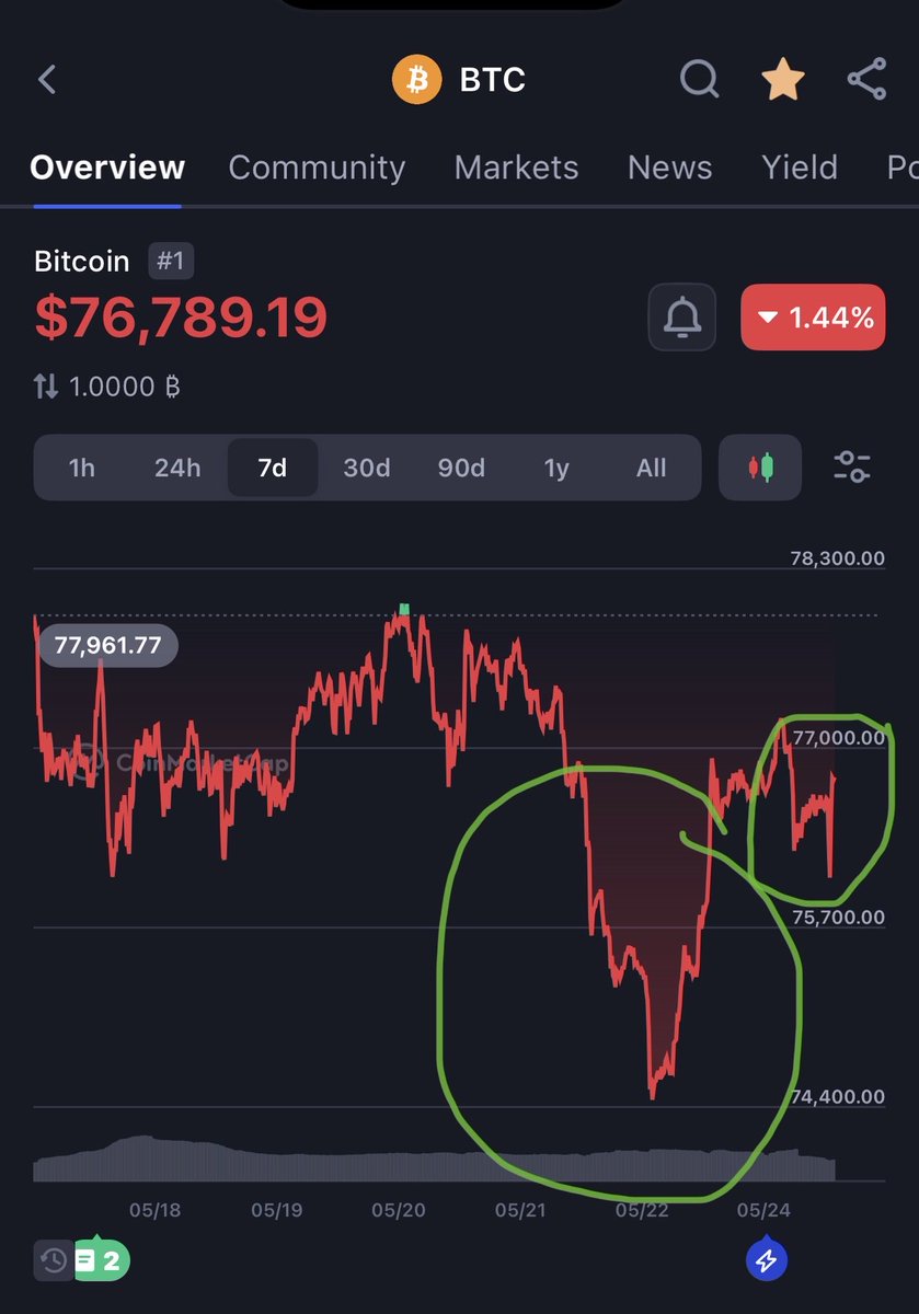 pennycrypto tweet media