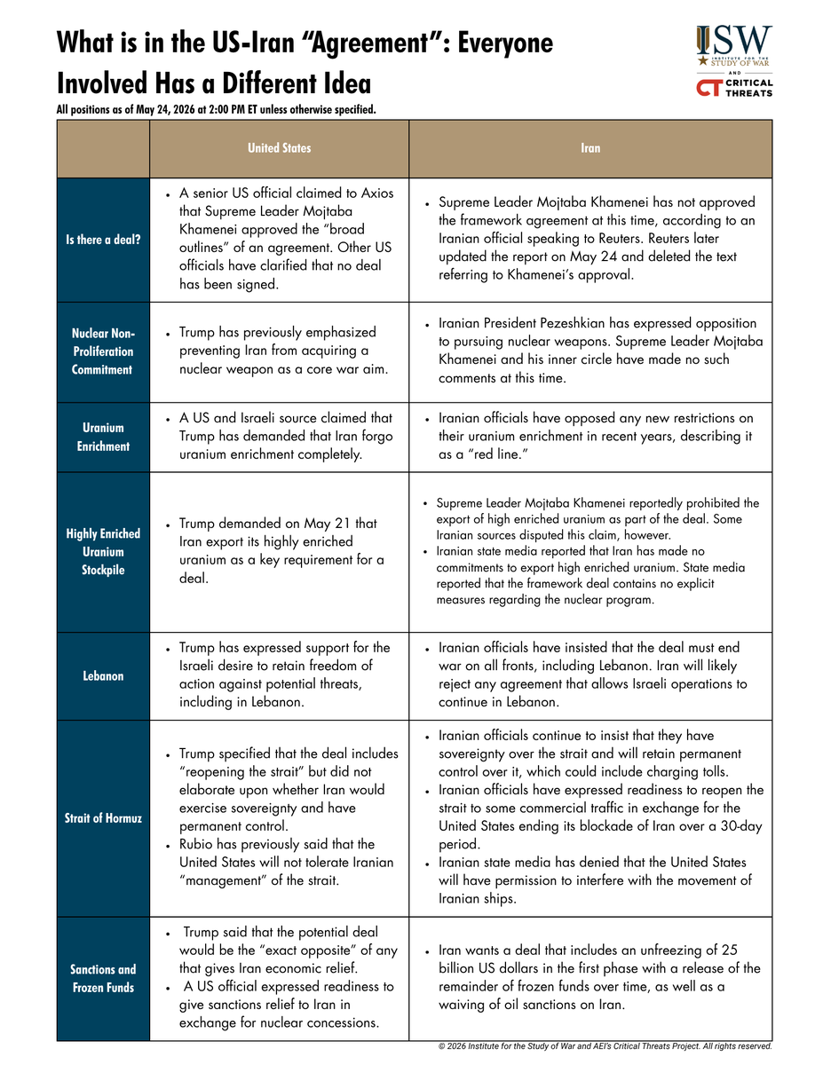 TheStudyofWar's tweet photo. Iran Update Special Report, May 24, 2026: Conflicting US, Iranian, and regional reporting indicates that the contours of a possible US-Iran memorandum of understanding (MOU) remain unresolved and may not yet represent a final agreement.

More Key Takeaways:
Iranian officials, Islamic Revolutionary Guards Corps (IRGC)-affiliated outlets, and Iranian sources speaking to Western and regional media are presenting the possible MOU as conditional on US concessions and continued Iranian leverage.

IRGC-affiliated reporting has identified frozen assets, sanctions relief, the naval blockade, Lebanon, and the Strait of Hormuz as the main unresolved issues. This is every issue in the first stage of the agreement, before talks on the nuclear program. 

Mediators appear to be trying to preserve momentum toward a US-Iran MOU by sequencing unresolved issues and developing technical arrangements for the Strait of Hormuz, but Iranian reporting suggests that Iran has rejected efforts to defer its core demands.

Iran appears to believe that it is negotiating from a stronger position than the United States and is accordingly attempting to remake the regional order in a way that benefits Iran.

Iran has not publicly accepted meaningful nuclear concessions in the possible MOU, and Iran believes that the draft defers nuclear talks until after Iran secures relief from military and economic pressure.

Iranian officials have stated that the US-Iran MOU must end the war “on all fronts,” including in Lebanon. The United States supports continued Israeli operations against Hezbollah, however, to prevent threats to Israel.

Israeli officials have reportedly called on the United States to allow the Israel Defense Forces (IDF) to continue its operations in Lebanon, in accordance with the current temporary ceasefire in Lebanon, and President Trump agreed with this position.

Hezbollah officials have continuously reiterated that the group will continue to engage the IDF in southern Lebanon and launch attacks against northern Israel until the IDF completely halts its activity in Lebanon and withdraws from southern Lebanese territory. (1/2)