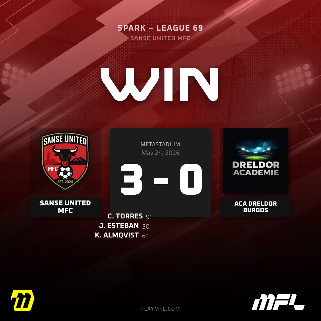 sanseutd's tweet photo. The true mark of a winning club isn't just the win streak—it's how they respond to a setback. 🔴⚫️

We took our first loss of S14 yesterday, but the squad responded today with a 3-0 masterclass. A massive clean sheet and the attack is ruthless again. Back on track! 📈

@playMFL https://t.co/2EwSClOHaZ