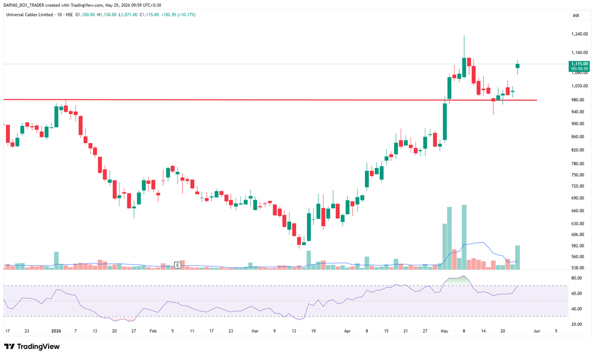 Darvas Box Trader tweet media