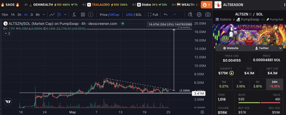 💎GEM INSIDER💎 tweet media