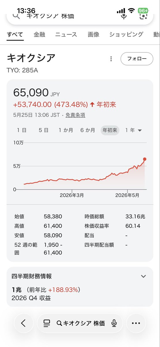 孤独で発狂しかけの独身FIRE民 tweet media
