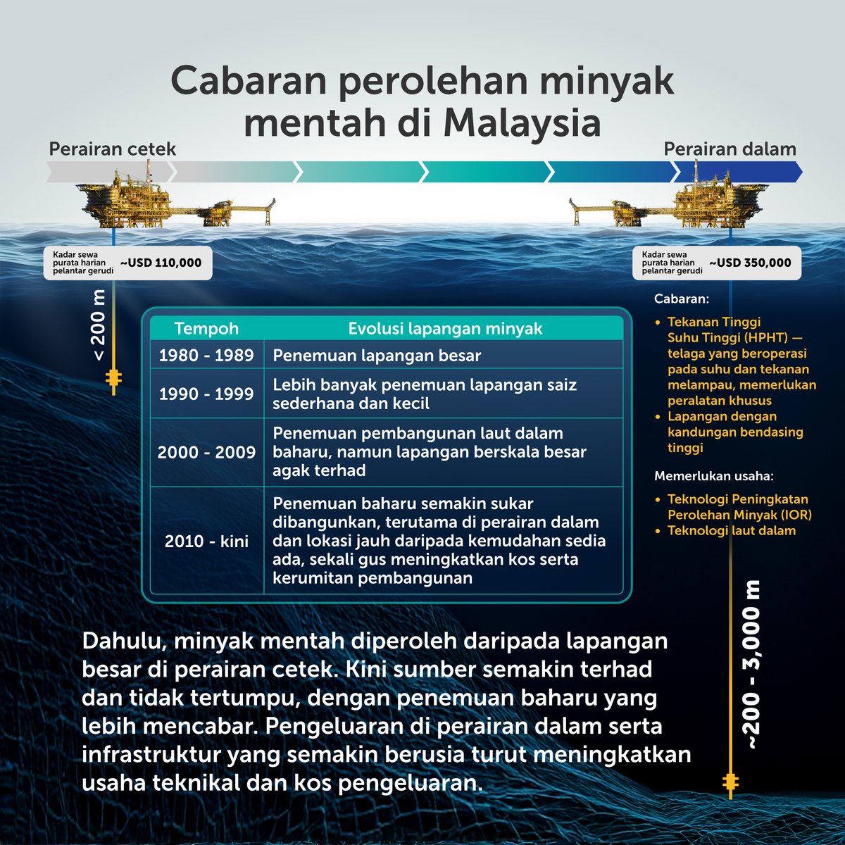 PETRONAS tweet media
