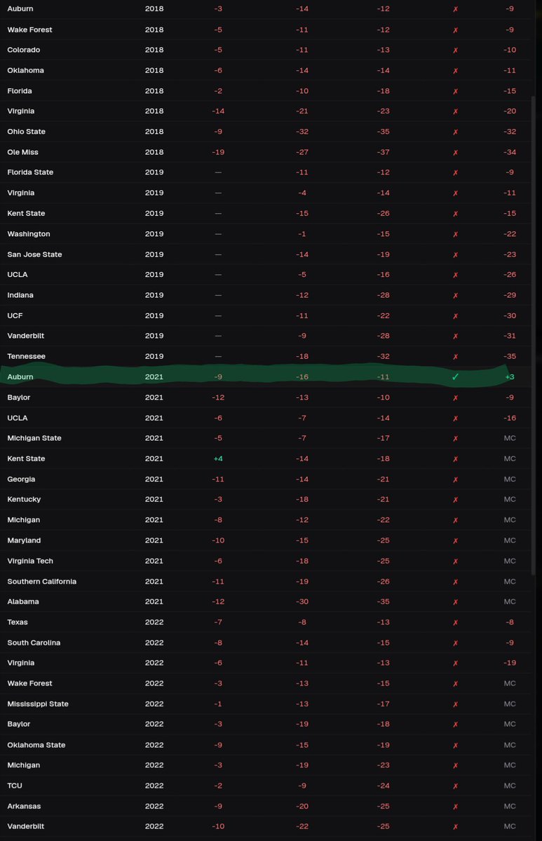 College Golf Data tweet media