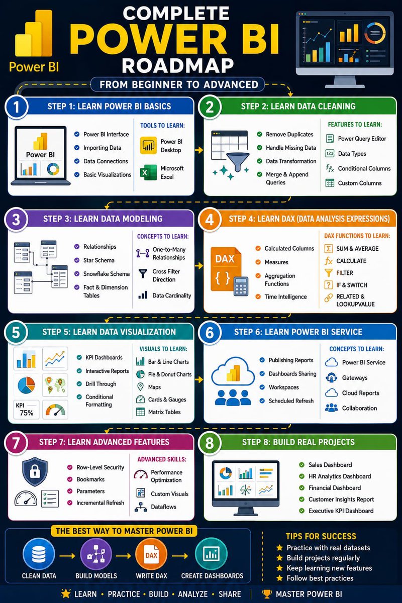 Tips Excel tweet media