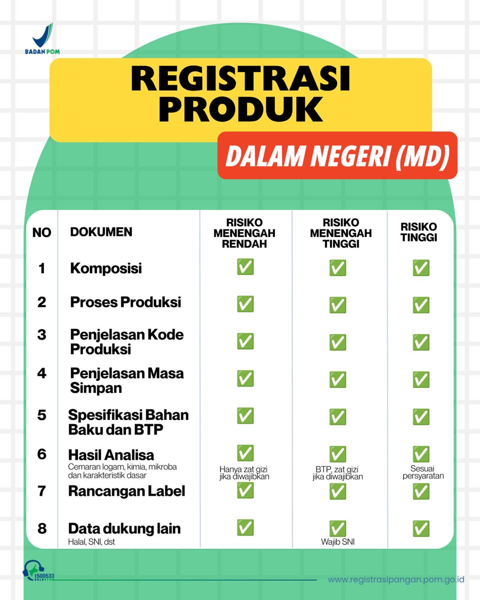 Direktorat Registrasi Pangan Olahan tweet media