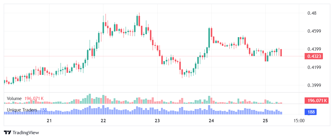 CryptoMan tweet media