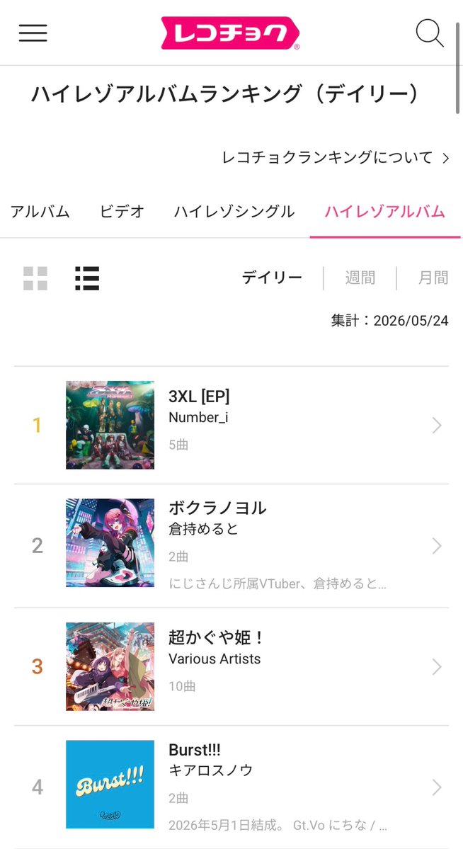 chiaro_snow's tweet photo. 🎊㊗️「Burst!!!」チャートイン㊗️🎊

・iTunes Store (日本)
オルタナティブ トップソング 13位

・レコチョク
ハイレゾアルバムランキング 4位

聴いてくださっている皆さん本当にありがとうございます🔥
もっと沢山の方に届きますように✊🏻

https://t.co/kub5OIgA1B

#キアロスノウ https://t.co/DehmkCZN5J