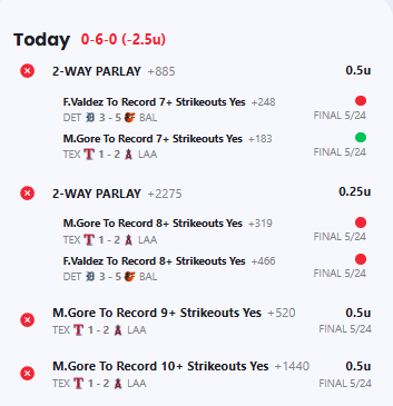 ItoTracker's tweet photo. #FraudIto @itooo_1 is the most selfish capper I've ever seen.

Zero accountability each night, no apology to subs for bad plays. Just blames players and calls it a day.

5/24/26 -2.5u
May 2026 -41.58u
YTD -131.69u
MLB -68.15u
NBA -57.04u https://t.co/IhaG7cS5s4