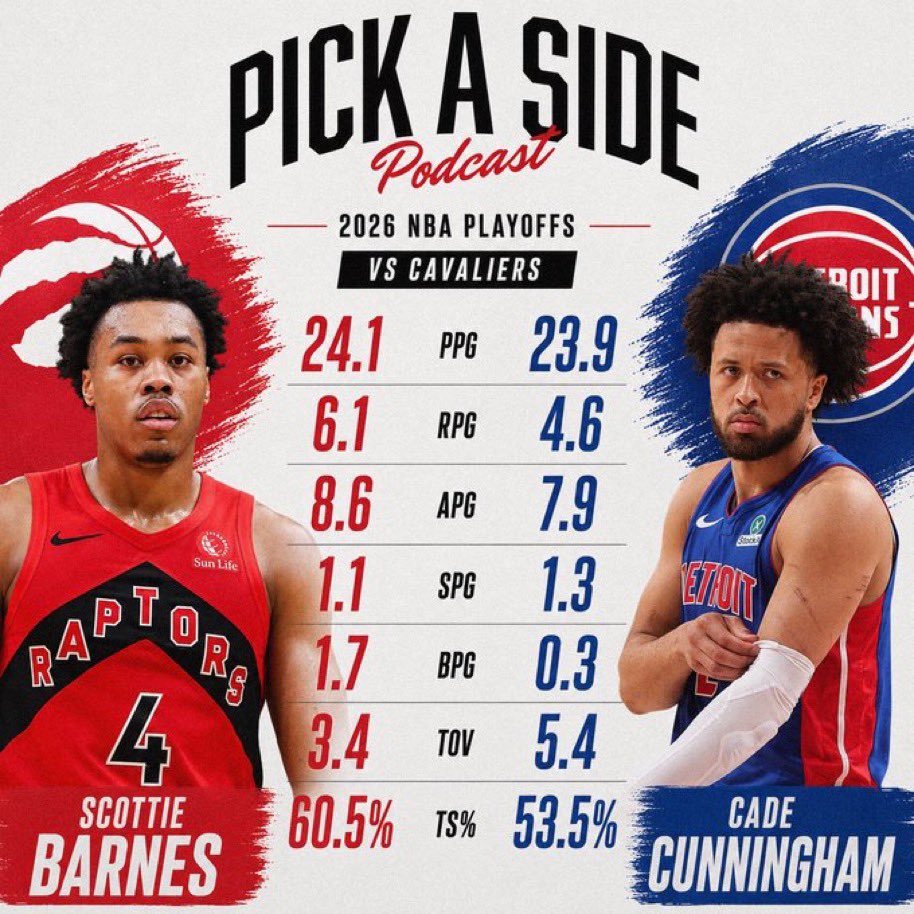 GetMeARebuild's tweet photo. @Nathan_26_ @THEGOAT82117652 Efficiency doesn’t matter as much in this discussion because one is a rim running center. The gap in their playmaking ability is as wide as their defence. 

It’s why Scottie is more comfortable than Duren in a playoff setting. Scottie’s playmaking ability unlocks better O. https://t.co/x2tbSOpbPW
