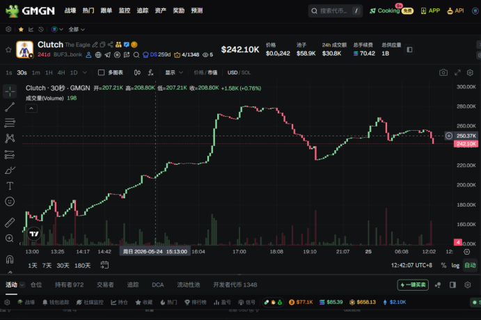 NFTCPS's tweet photo. 还不着急呢？今年的世界杯一定会有很多人财富自由！

币圈的世界杯只有两大机会预测市场和Meme，目前已经有人通过体育预测赚了上千万美金

比如这个聪明钱包，已经赚了900万美金，几千万人民币呀！
https://t.co/Nm2YAq8NFo

世界杯期间他肯定上亿了！

但毕竟是大佬，不是我们散户的机会，我们最多只能跟跟单，跟着高手交易，我已经用bot去跟一些polymarket的高胜率聪明钱包了，看看这波能赚多少吧，我用的跟单BOT：https://t.co/SIEvDqidLe

对于我们散户来说还有另外一个大的机会就是世界杯相关的Meme币，大概分成几类

世界杯吉祥物：
这次是美加墨三国连办的世界杯，每个国家都有一个吉祥物，美国的是 $Clutch \加拿大是MAPLE\墨西哥是Zayu。
我现在埋伏的是Solana链上的美国的Clutch，地址：
https://t.co/ygeUbqdR7c

我的理由：
1、世界杯吉祥物绝对是世界顶级IP，未来在全球有几十亿的曝光；
2、既然是美国是世界杯东道主，Solana链是美国主导的公链，世界杯相关的Meme大概率会起飞在SOL链上
3、而且这个meme是最早的世界杯吉祥物Clutch的老OG，发射出来已经240多天了，最高市值260万美金，洗盘洗的最狠！
4、4年前的卡塔尔世界杯吉祥物最高市值4000多万美金，当时的Meme的生态还不完善！
5、目前是25万美金市值，这种顶级叙事如果fomo起来天花板可能要几个亿美金，还有1000倍的空间，值得博一下！
6、还有不到20天就开幕了，估计在开幕式前后会有很多名人发关于Clutch的图梗，比如马斯克、特朗普、CZ等

3个吉祥物买一个，肯定是龙头Clutch老鹰！

球队：
球队我没有进场，因为我不懂球，而且这次世界杯3国连办的，扩军到48个国家队，每个球队都有自己的粉丝，分流比较严重，所以我就没参加了，如果大家有哪个标的觉得可以埋伏的评论区告诉我，我要买点，

这是我通过AI了解到的世界杯热门球队：西班牙、法国、英格兰、巴西、阿根廷、葡萄牙、德国

球星：
球星分流也很严重，哪个球星的Meme能火还要看他的赛场表现，和世界杯期间是否有热点话题，这个是纯赌了！

目前热门的球星有：
Kylian Mbappé（姆巴佩，法国）
Lamine Yamal（亚马尔，西班牙）
Lionel Messi（梅西，阿根廷）
Erling Haaland（哈兰德，挪威）
Cristiano Ronaldo（C罗，葡萄牙）
Jude Bellingham（贝林厄姆，英格兰）
Harry Kane（凯恩，英格兰）
Vinícius Jr.（维尼修斯，巴西）
Pedri（佩德里，西班牙）

还有英文的World Cup和中文的“世界杯”Meme目前已经几百万美金市值了，性价比比较低我就不参与了！

总之错过了世界杯就相当于错过了整个加密市场！这一个月内肯定会有市值过亿美金的千倍meme出现，能不能把握住就看你自己了！

别等人家都赚了几百万美金财富自由了才反应过来！