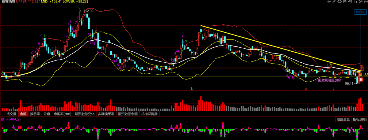 华尔街观察 Xtrader tweet media