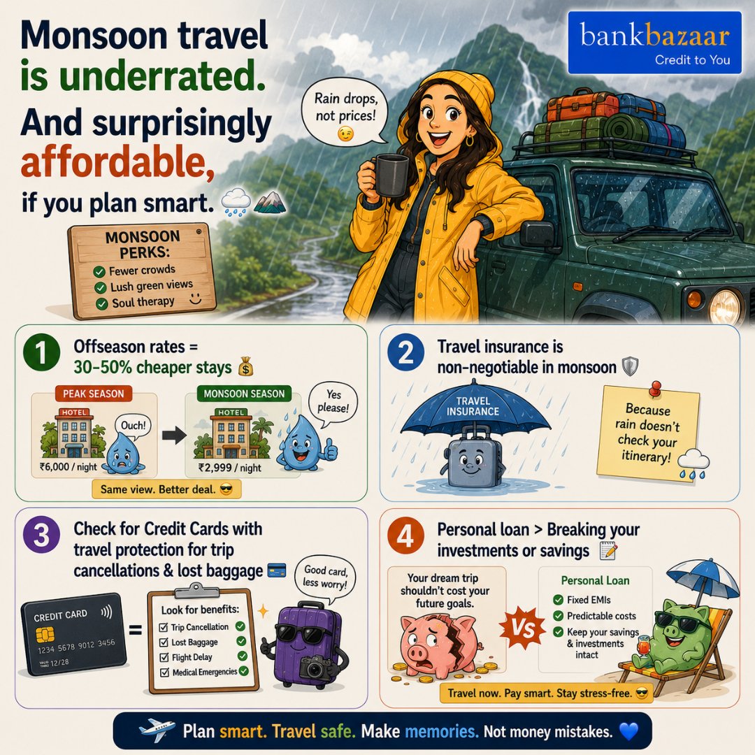 BankBazaar tweet media