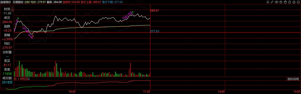 华尔街观察 Xtrader tweet media