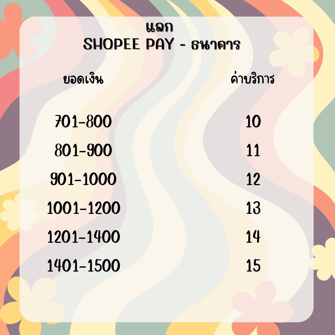 mintmjn29's tweet photo. ✨@mintmjn92 เปิดรับแลก shopee pay 
 
📍ปรับขึ้นค่าบริการใหม่นะคะ🙇‍♀️

shopee pay รับชื่อตรงกันเท่านั้น❗️

แลกทักไลน์ ; https://t.co/qyTdf4ggHl

#รับแลกวอลเลต #รับแลกเงิน #แลกเงิน #โอนเงิน #รับโอนเงิน #รับแลกวอเลท #รับแลกshopeepay #shopeepay #รับแลกช้อปปี้ https://t.co/kkH6HPBx3P
