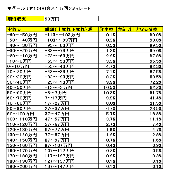 ヲ猿@SLOT tweet media