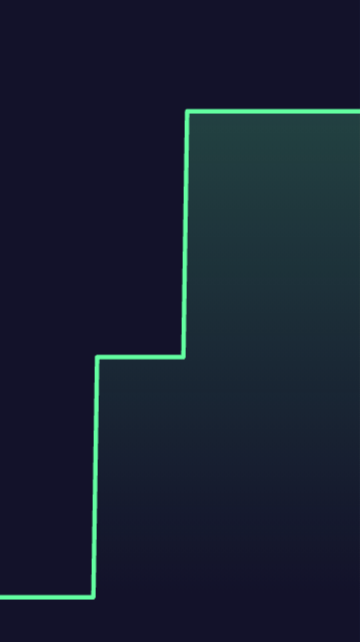 RETIREMINTCOIN's tweet photo. Actual graph for $RetireMINT today. https://t.co/qXDB0IdDRE #hodl #crypto #newcrypto #ontherise https://t.co/o8IcB3aXZx
