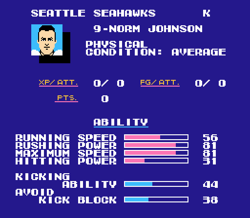 SBluemanTecmo's tweet photo. Happy birthday to ex @Seahawks PK Norm Johnson (66)! The 18-year @NFL vet was a 2x Pro Bowler &amp; 1x 1st &amp; 2nd Team All-Pro who also played with the @AtlantaFalcons, @Steelers &amp; @Eagles. He was added to #TecmoSuperBowl after his 9th year with Seattle. Happy birthday @NormJohnson! https://t.co/XJMu1nGxhs