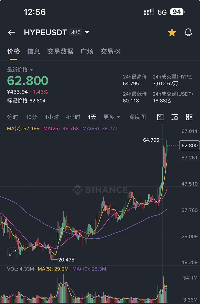 🔶BNB 雪糕🍦 tweet media