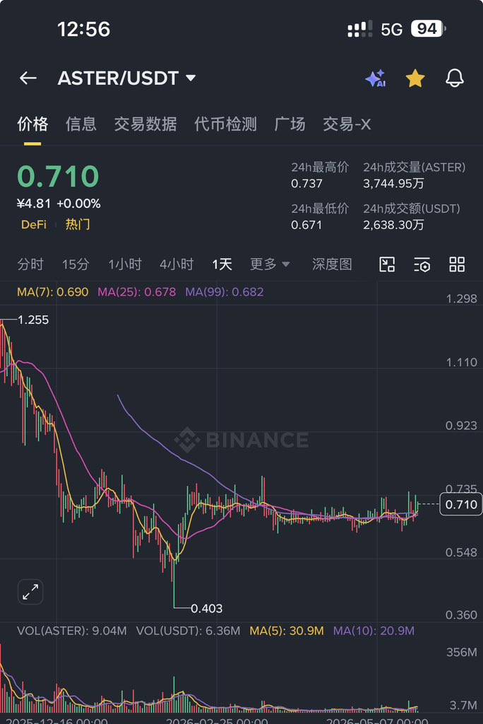 🔶BNB 雪糕🍦 tweet media