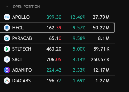 The_Chartist 📈 tweet media