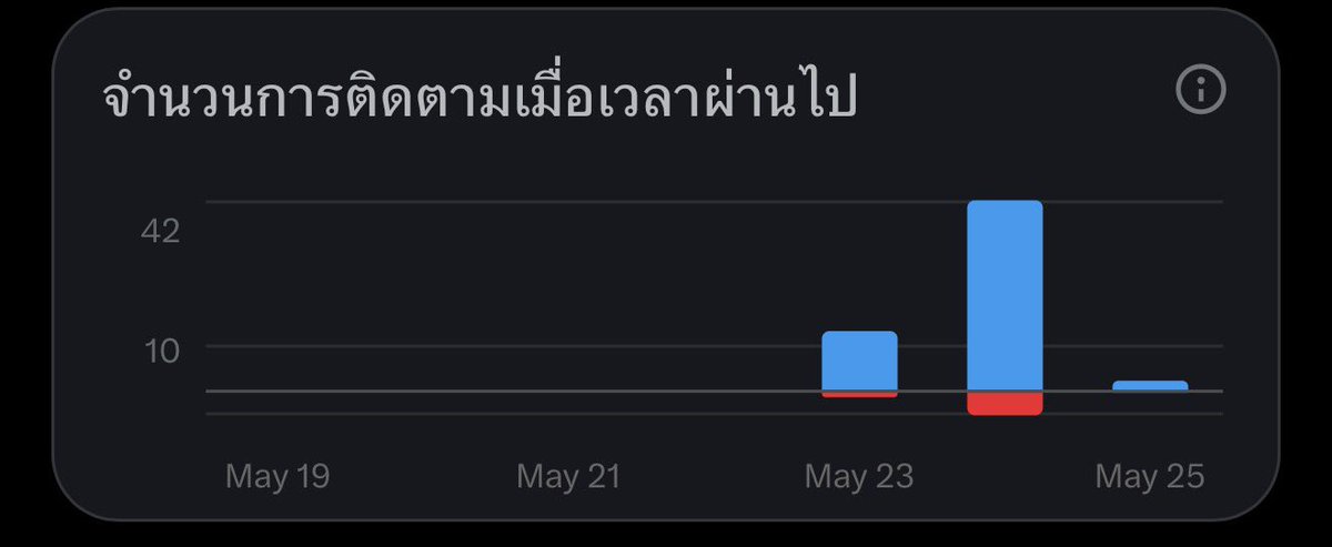 tomsasa (แฟนฟ้าNo.1) tweet media