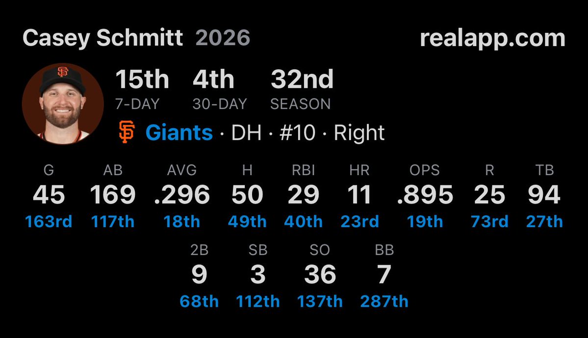 SFG Live tweet media