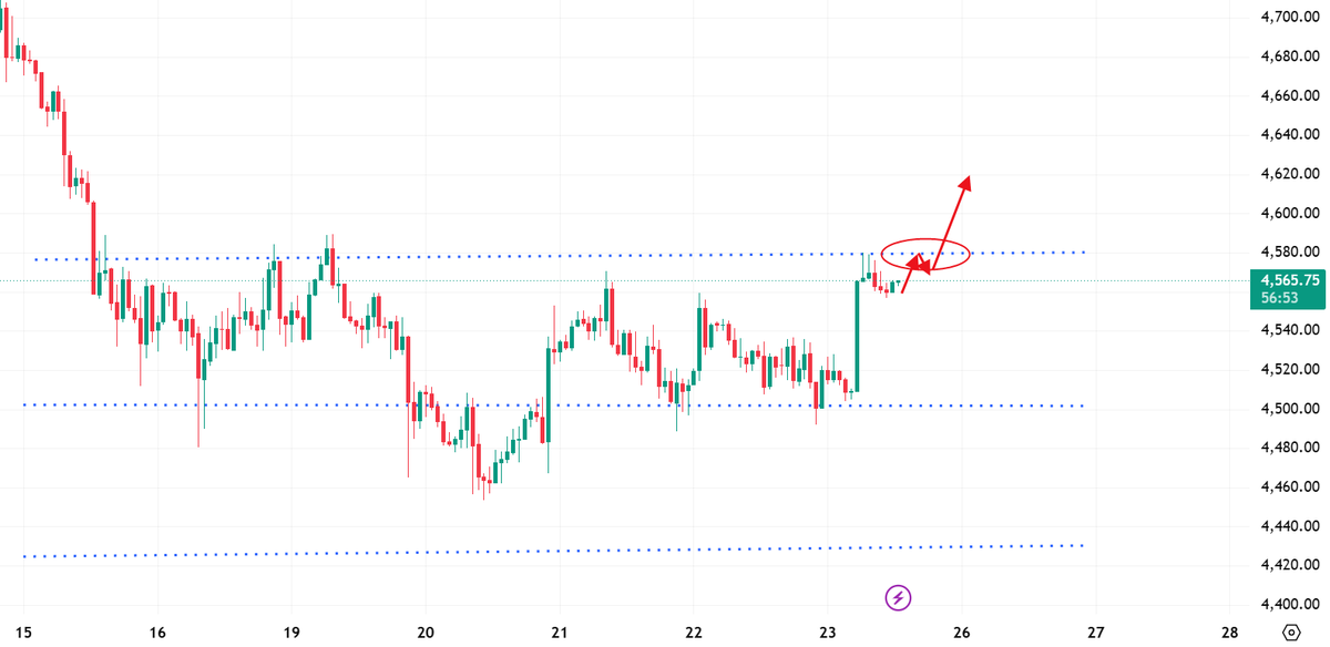 XAUUSD Gold free signal tweet media