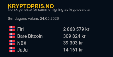 Kryptoprisno's tweet photo. Søndagens volum på de norske kryptobørsene @firiapp @JuJukrypto @nbxcom @barebitcoin https://t.co/EzaFxZdYTk