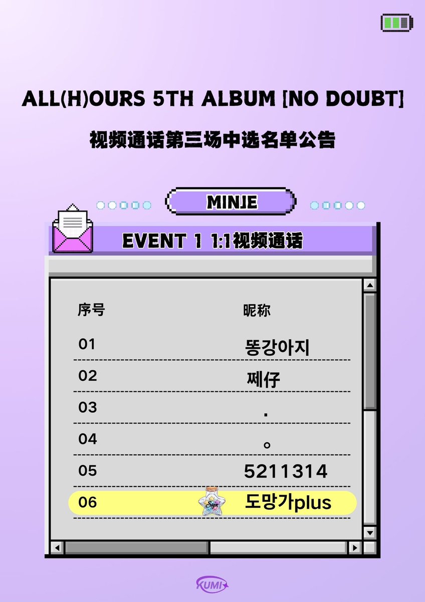 KUMIX_ASIA's tweet photo. ☆．．·°．·°#ALL_H_OURS ☆．．·°．·°∴ 
          𝟭𝘃𝟭 𝗩𝗶𝗱𝗲𝗼 𝗖𝗮𝗹𝗹 &amp;𝗦𝗽𝗲𝗶𝗰𝗮𝗹 𝟭𝘃𝟳 𝗩𝗶𝗱𝗲𝗼 𝗖𝗮𝗹𝗹
                       💟당첨자 발표💟

*（스페셜 5분 영통 당첨자는 노란색으로 표시되어 있습니다.）
#ALL_H_OURS #NO_DOUBT https://t.co/5oYjhZLCGK
