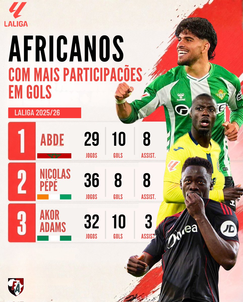 Futebol África tweet media
