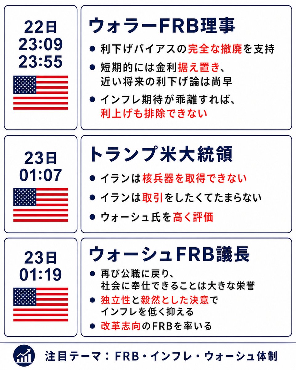 LIGHT FX|トレイダーズ証券 tweet media