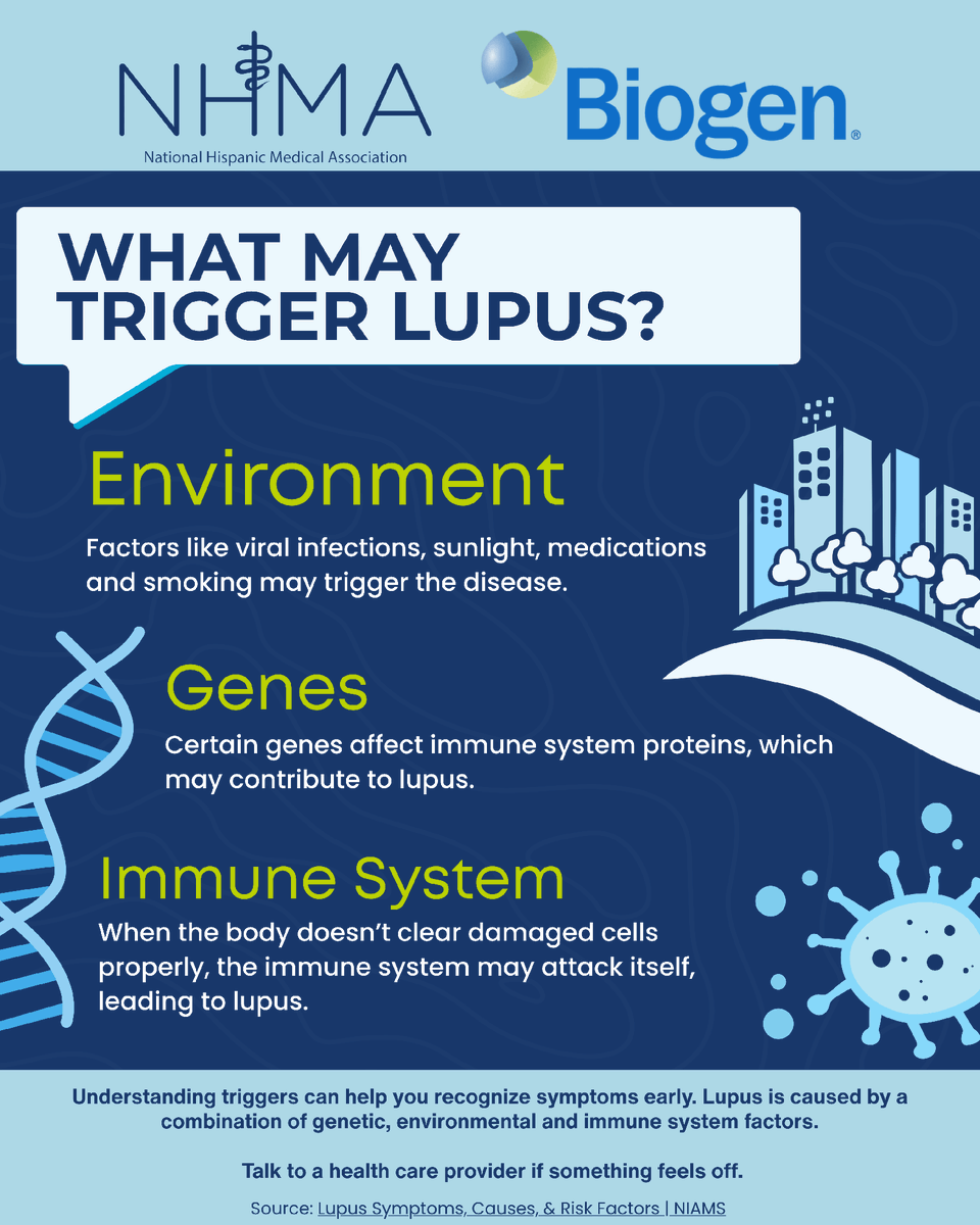 NHMAmd's tweet photo. DYK? Environmental factors, genetic predisposition &amp; immune system dysfunction may trigger Lupus. Understanding triggers helps you recognize symptoms earlier.

Talk to a provider if something feels off. Explore lupus &amp; ongoing research in SLE/CLE https://t.co/bG5DHARmFG | @biogen https://t.co/dTisqa3s1B