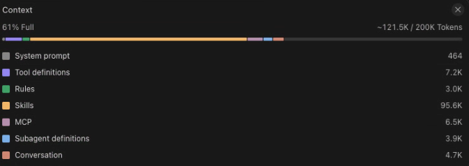 SSangani's tweet photo. I have been seeing this weird thing in @cursor_ai wherein all skills are being loaded in the context. I sent a single prompt (Composer 2.5) and my context was filled up by skills. Is this correct, I though that only the name and description of the skill was sent and the actual skills are loaded as needed? Is this not the case? I tried the same prompt in Codex and the context usage was drastically less.