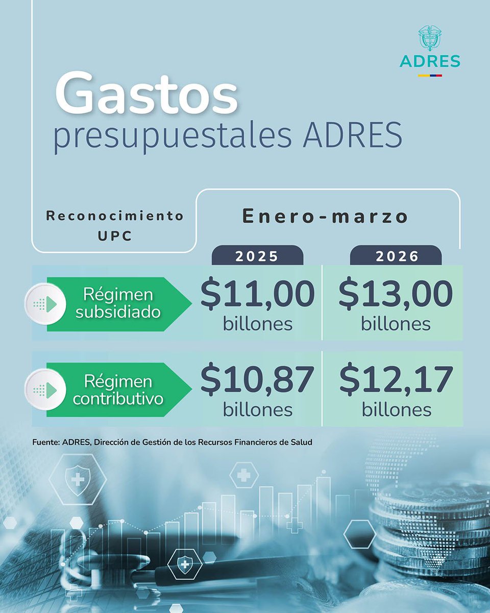 ADRES tweet media